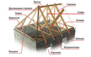 Мауэрлат: как вычислить его размеры?