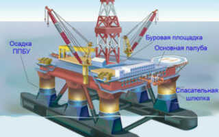 Нефтяная буровая установка: устройство
