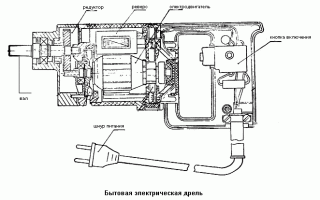 Правильный выбор дрели