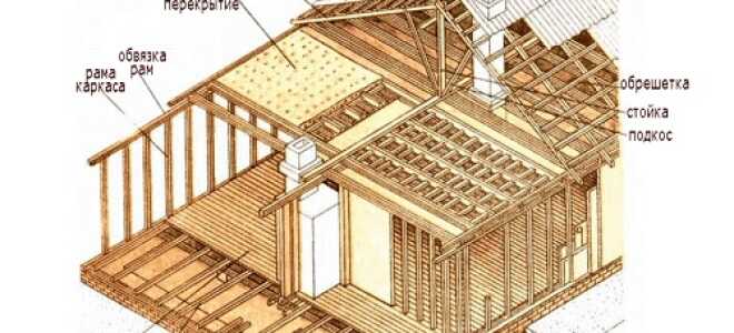 Как правильно собрать дом из бруса своими руками