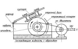 Как самостоятельно выбрать ручную циркулярную пилу?