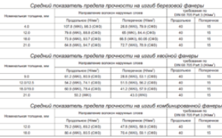 Производство фанеры: виды и технология изготовления