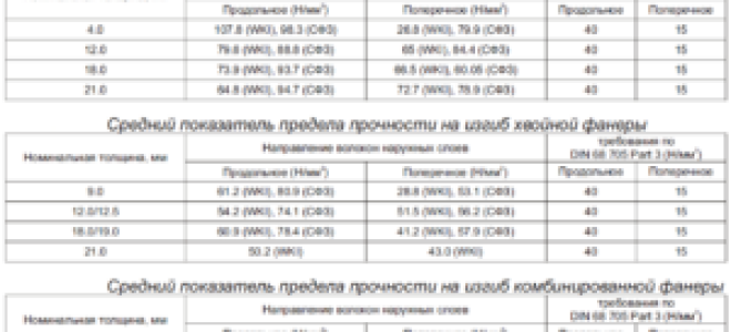 Производство фанеры: виды и технология изготовления