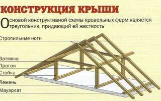 Основные виды стропильной системы