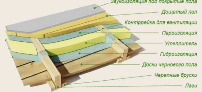 Как правильно сконструировать деревянный пол на лагах