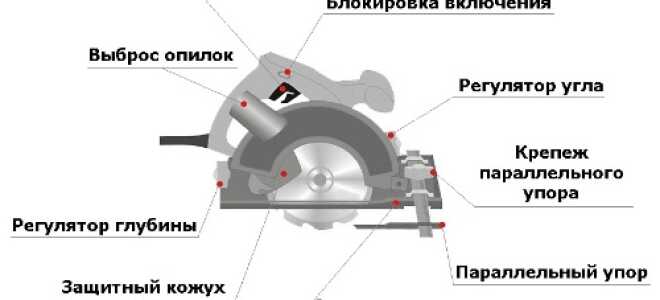 Ручная циркулярная пила своими руками