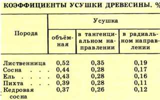 Усушка древесины в процессе строительства