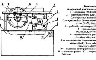Самодельная стационарная циркулярная пила