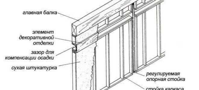 Варианты перегородок в срубе