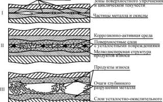 Электрохимзащита газопровода — принцип работы ЭХЗ