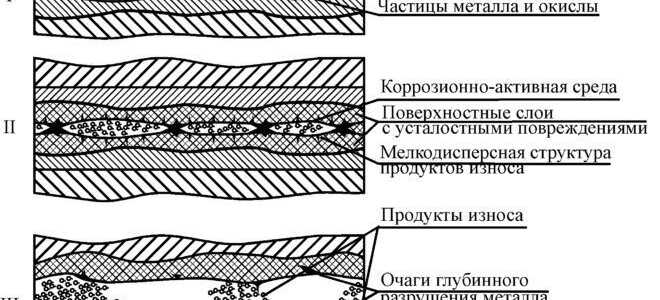 Электрохимзащита газопровода — принцип работы ЭХЗ