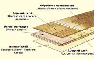 Современное напольное покрытие: паркетная доска и ее характеристики