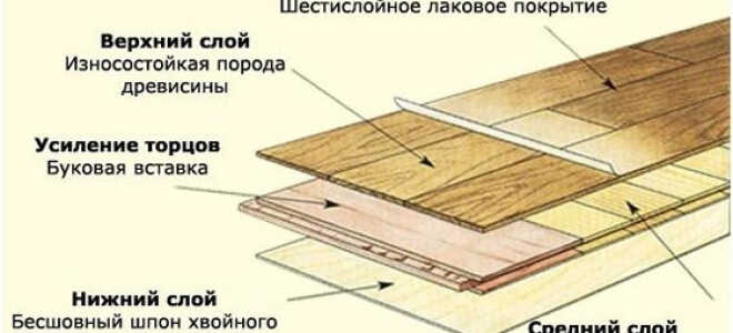 Современное напольное покрытие: паркетная доска и ее характеристики