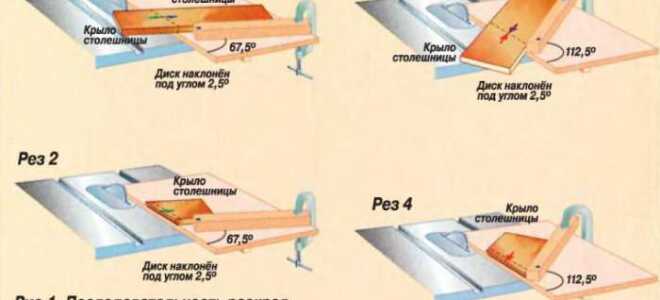 Дисковые пилы для работы по дереву: как выбрать?