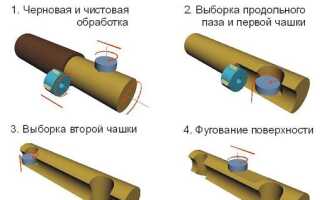 Технология и процесс изготовления оцилиндрованного бревна