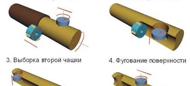 Технология и процесс изготовления оцилиндрованного бревна
