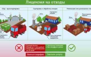 Правила получения лицензии на утилизацию отходов