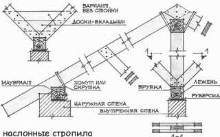Инструкция по монтажу стропил для мансардной крыши