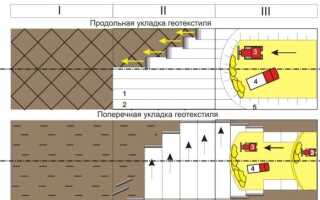 Какой геотекстиль нужен для укладки тротуарной плитки и чем заменить