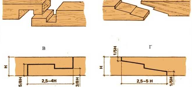 Перегородка из бруса: процесс своими руками