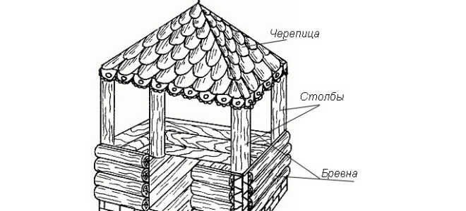 Беседки из бревен: как построить их своими руками?