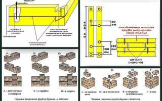 Особенности профилирования бруса своими руками