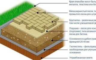 Варианты укладки тротуарной плитки: рисунки и виды