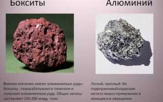 Добыча алюминия: месторождения и способы разработки