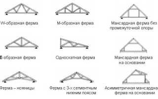 Что включает в себя план стропильной системы?