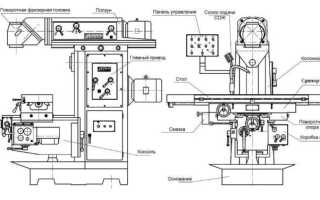 Станки с ЧПУ для деревообработки