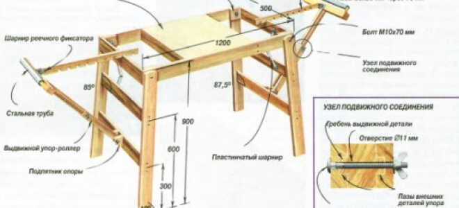 Как сделать циркулярный стол для электролобзика своими руками?