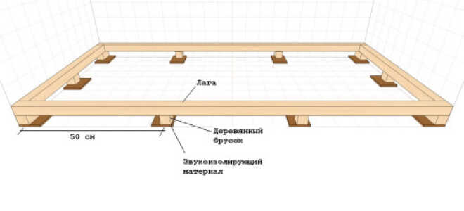 Надежное крепление бруса и лаг к бетону