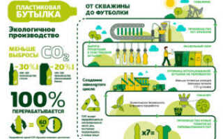 Утилизация пластиковых отходов — способы переработки
