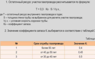 Гидравлический расчет газопровода низкого и высокого давления