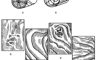 Характеристики сортности пиломатериалов