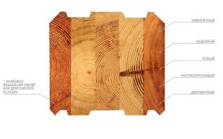 Недостатки и достоинства клееного бруса