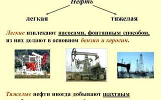 Способы добычи нефти: механизированный, интенсификации и насосный