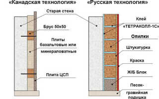 Особенности использования утеплителя из опилок