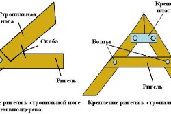 Монтаж стропильной системы крыши