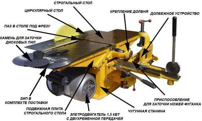 Функции станка
