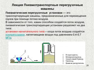 Основа пневматического транспорта
