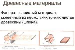 Древесные материалы