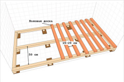 Схема монтажа лаговых брусьев