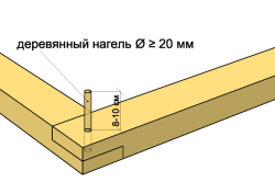 Вариант крепления бруса при помощи нагеля