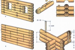 Вертикальное крепление венцов Вертикальное крепление венцов