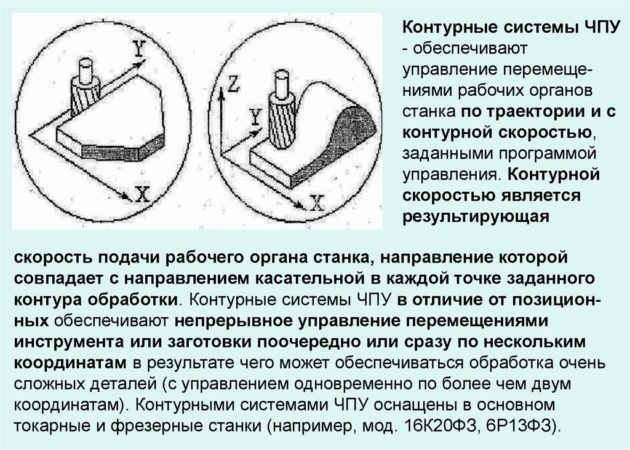 Скорость обработки древесины