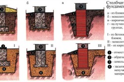 Виды столбчатого фундамента для бани