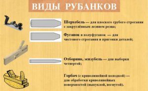 Виды рубанков