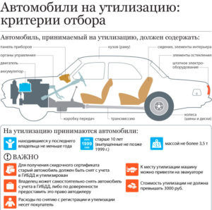 Авто на утилизацию