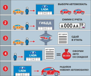 Авто со скидкой